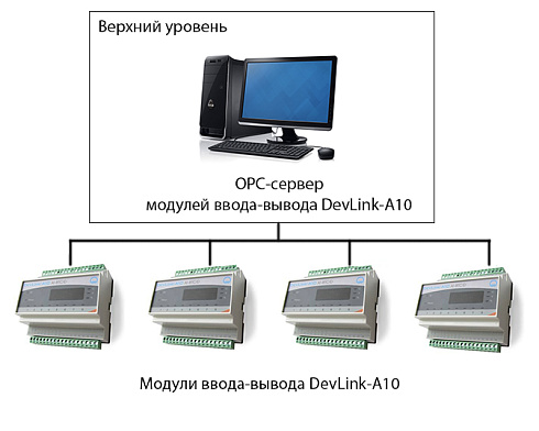 OPC-сервер модулей ввода/вывода DevLink-A10
